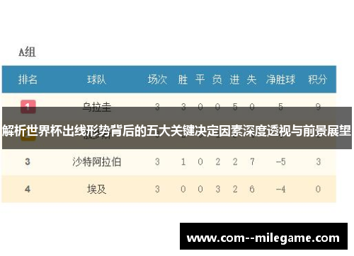 解析世界杯出线形势背后的五大关键决定因素深度透视与前景展望