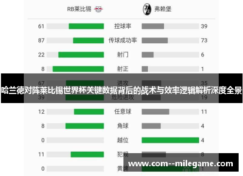 哈兰德对阵莱比锡世界杯关键数据背后的战术与效率逻辑解析深度全景