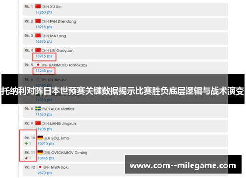 托纳利对阵日本世预赛关键数据揭示比赛胜负底层逻辑与战术演变