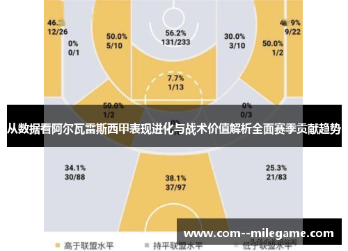 从数据看阿尔瓦雷斯西甲表现进化与战术价值解析全面赛季贡献趋势